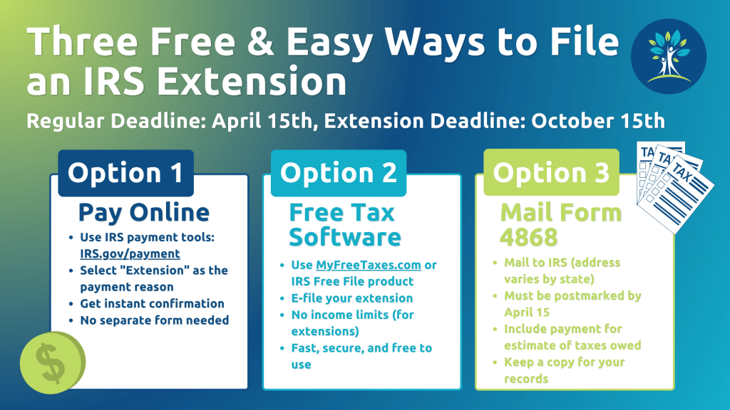 Infographic detailing three options to file an IRS extension: Pay online, use free tax software, or mail Form 4868. Includes deadlines and key steps for each option.